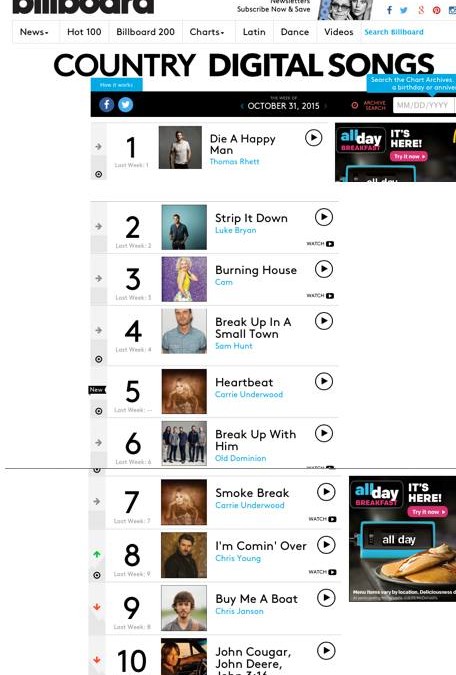 Adam Ayan mastered all of the Billboard Country #1’s this week, as well as 5 of the top 10 Digital Songs!